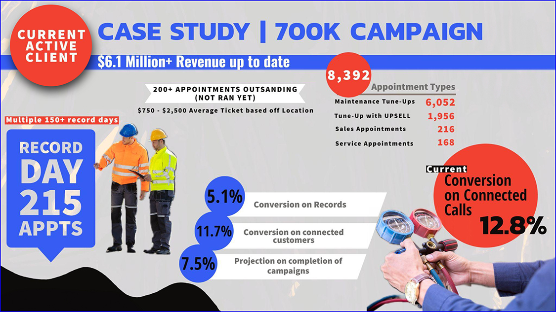 case-study-700k-campaign-home-services
